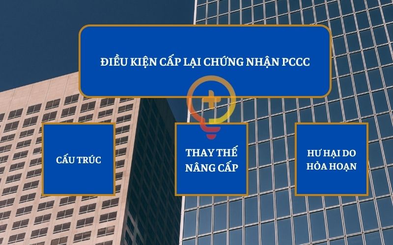 điều kiện cấp lại chứng nhận đủ điều kiện pccc