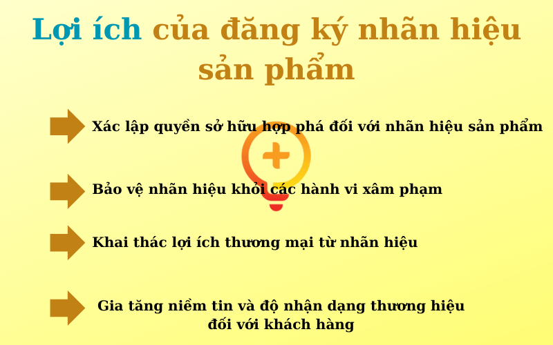 đăng ký nhãn hiệu sản phẩm